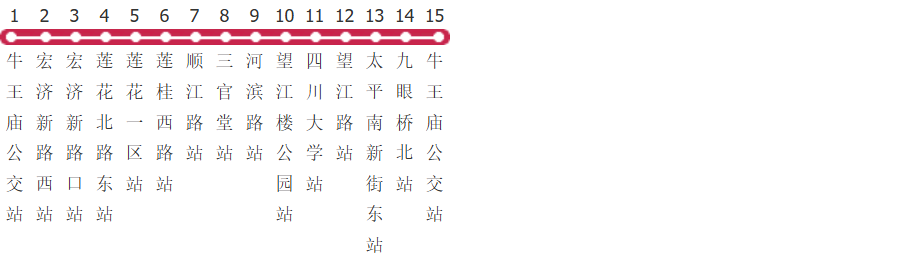 成都1107路环线公交线路图及时间表-展庭百科汇