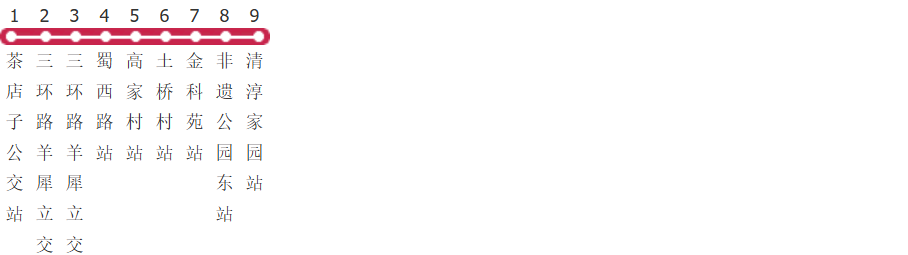 成都158路公交线路图及时间表-展庭百科汇