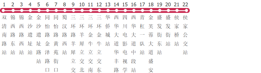 成都209路公交线路