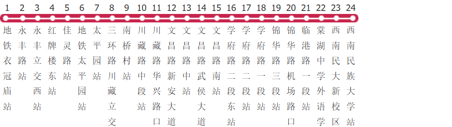 成都306路公交线路