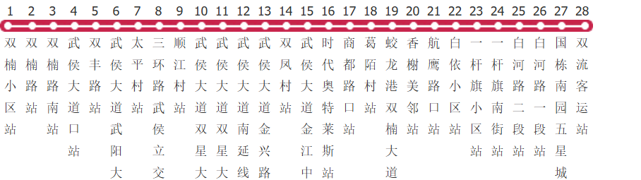 成都368路公交线路图及时间表-展庭百科汇