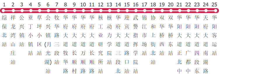 成都542路公交线路图及时间表-展庭百科汇