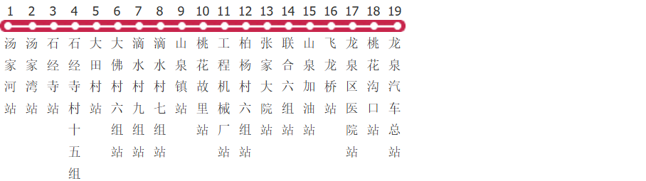 成都870路公交线路图_时间表_景点换乘攻略查询-展庭百科汇
