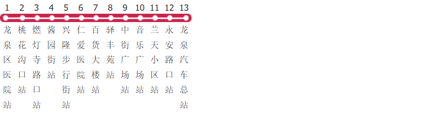 成都871路公交线路