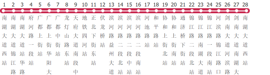 成都T201路公交线路