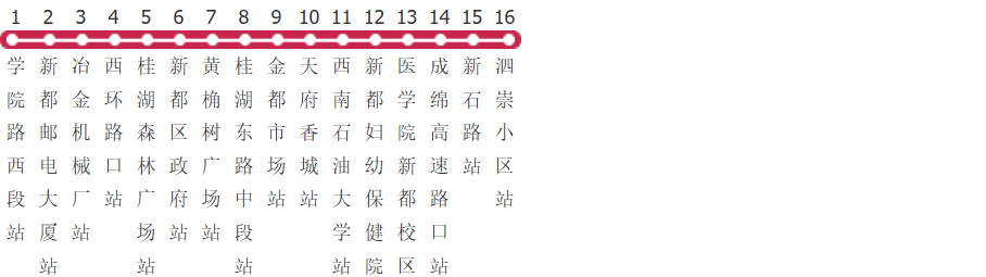 成都X02路公交线路图_时间表_景点换乘攻略查询-展庭百科汇