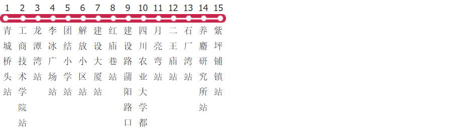 成都都江堰1路公交线路