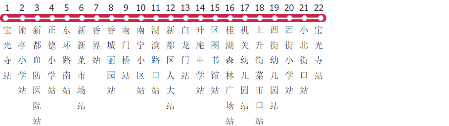 成都新都K8路公交线路图及时间表-展庭百科汇