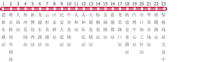 重庆126路公交线路图及时间表-展庭百科汇