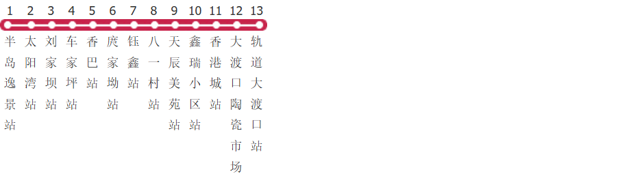 重庆235路区间公交线路图_时间表_景点换乘攻略查询-展庭百科汇