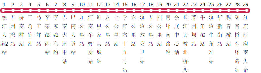 重庆319路公交线路
