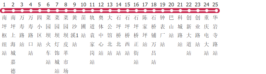 重庆325路公交线路图及时间表-展庭百科汇