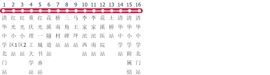 重庆332路环线公交线路