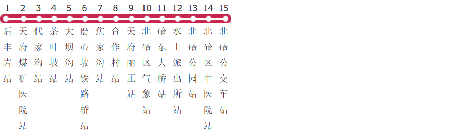 重庆508路公交线路图及时间表-展庭百科汇