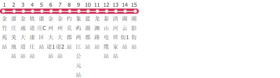 重庆625路公交线路