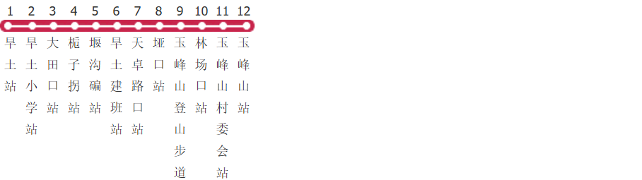 重庆814路公交线路图及时间表-展庭百科汇