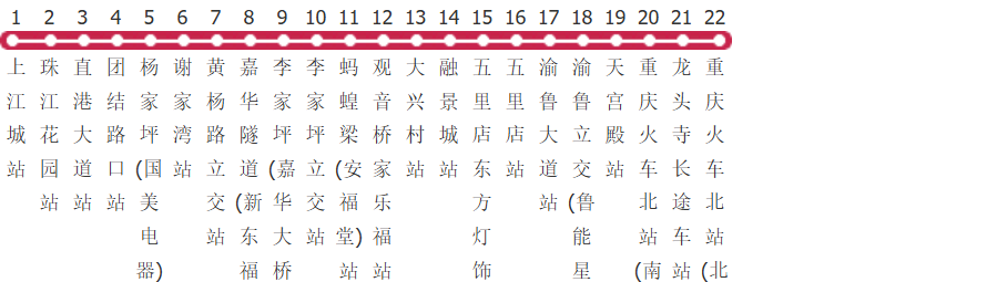 重庆820路公交线路