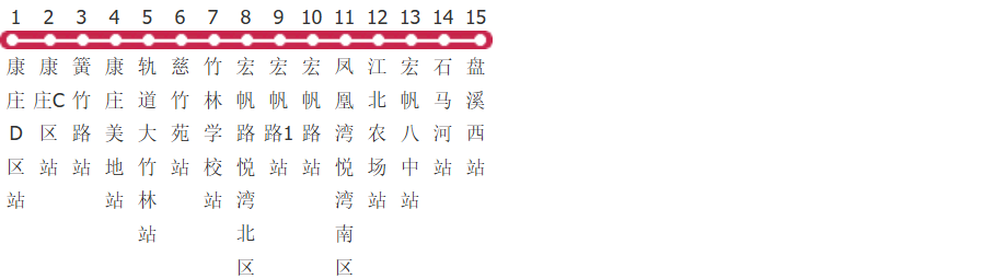 重庆846路公交线路图及时间表-展庭百科汇