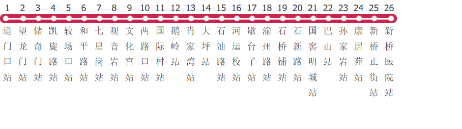 重庆871路公交线路