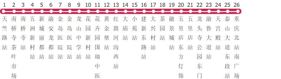 重庆879路公交线路