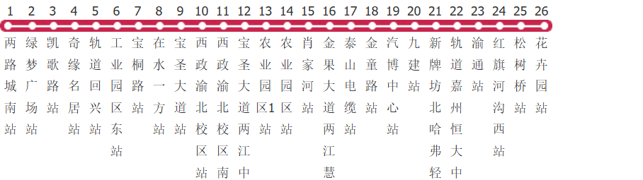 重庆880路公交线路