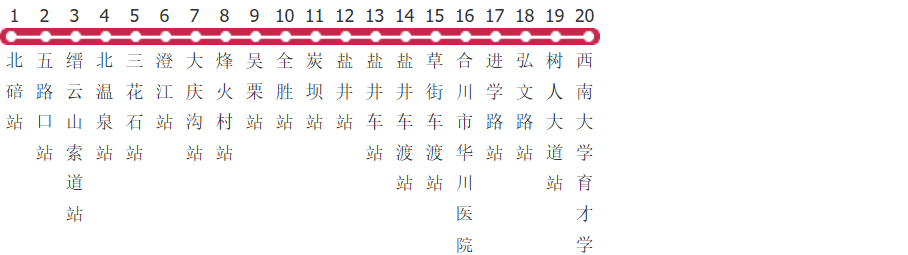 重庆北碚至育才学院专线公交线路