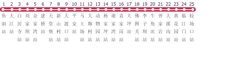 重庆轨道交通2号线公交线路