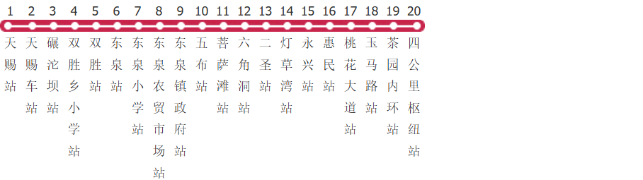 重庆南天线公交线路