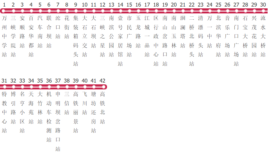 重庆万州32路公交线路
