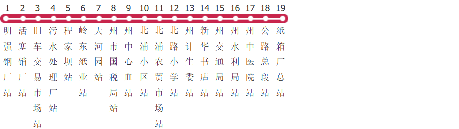楚雄11路公交线路图_时间表_景点换乘攻略查询-展庭百科汇
