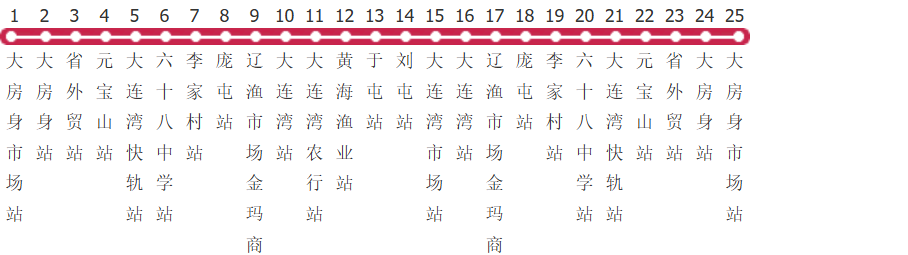大连1001路环线公交线路图及时间表-展庭百科汇