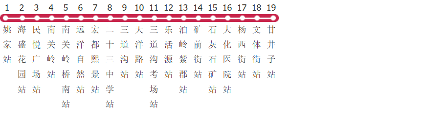大连1110路姚家-甘井子公交线路