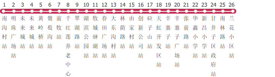 大连1113路兰花小区-未来城公交线路图_时间表_景点换乘攻略查询-展庭百科汇
