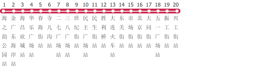 大连201路海之韵公园公交线路图_时间表_景点换乘攻略查询-展庭百科汇