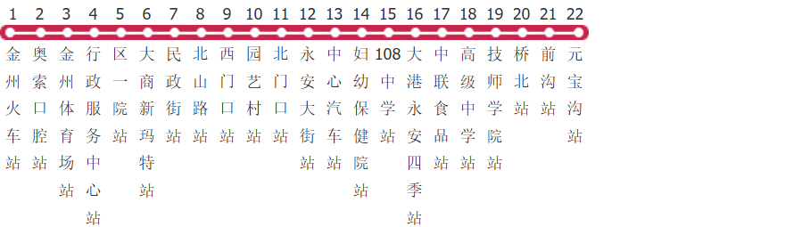 大连金州115路公交线路图及时间表-展庭百科汇
