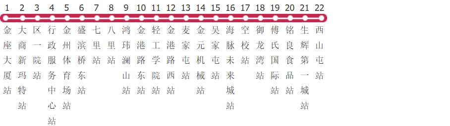 大连金州116路公交线路