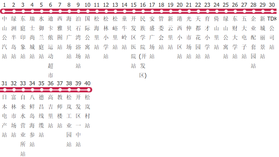 大连开发区2路公交线路图_时间表_景点换乘攻略查询-展庭百科汇
