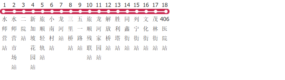 大连旅顺10路公交线路图及时间表-展庭百科汇