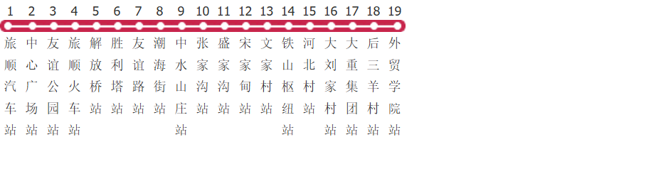大连旅顺19路文家村加车公交线路图及时间表-展庭百科汇