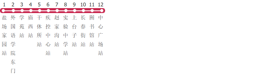 大连旅顺20路南线公交线路
