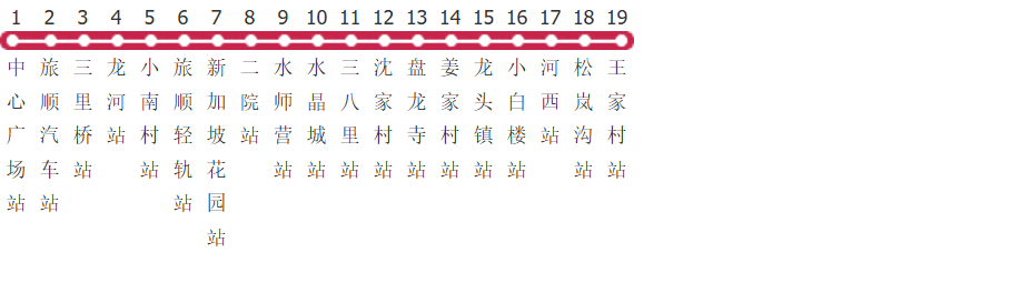 大连旅顺20路盘龙寺支线公交线路图及时间表-展庭百科汇