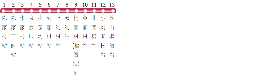 大连旅顺216路公交线路图及时间表-展庭百科汇