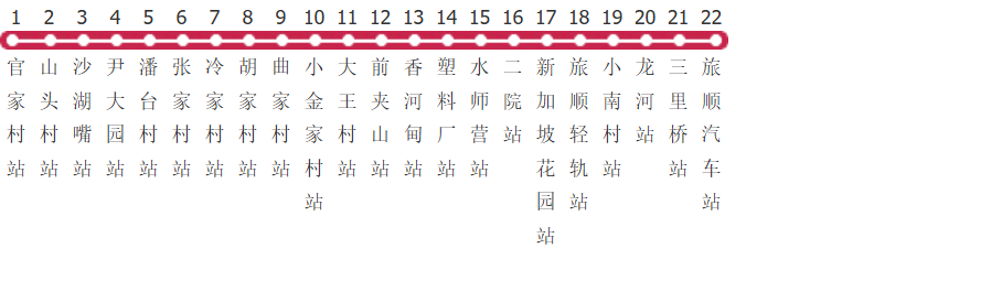 大连旅顺221路官家村加车公交线路