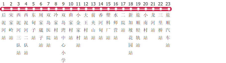 大连旅顺222路公交线路图_时间表_景点换乘攻略查询-展庭百科汇