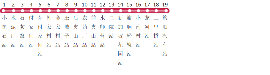 大连旅顺240路公交线路