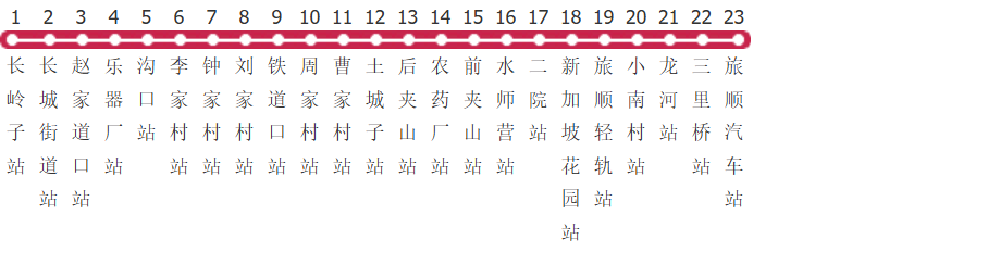 大连旅顺252路公交线路图_时间表_景点换乘攻略查询-展庭百科汇