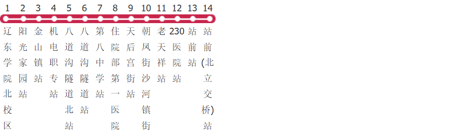 丹东110路公交线路图_时间表_景点换乘攻略查询-展庭百科汇