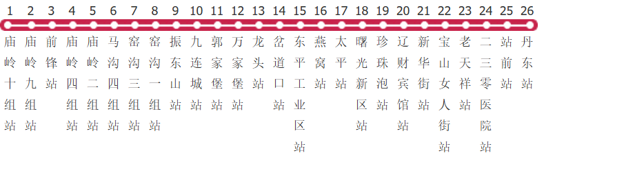丹东215路公交线路图及时间表-展庭百科汇
