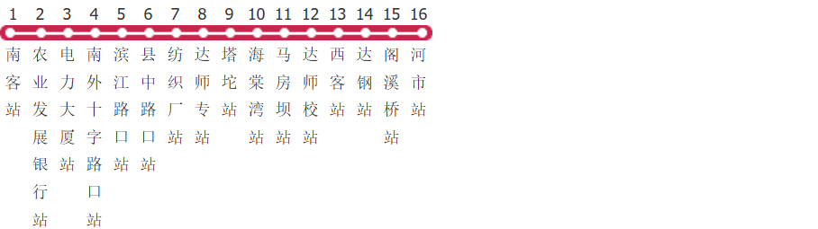 达州22路公交线路