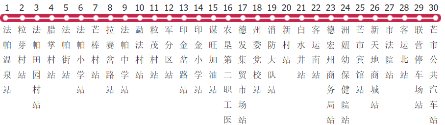 德宏1路公交线路